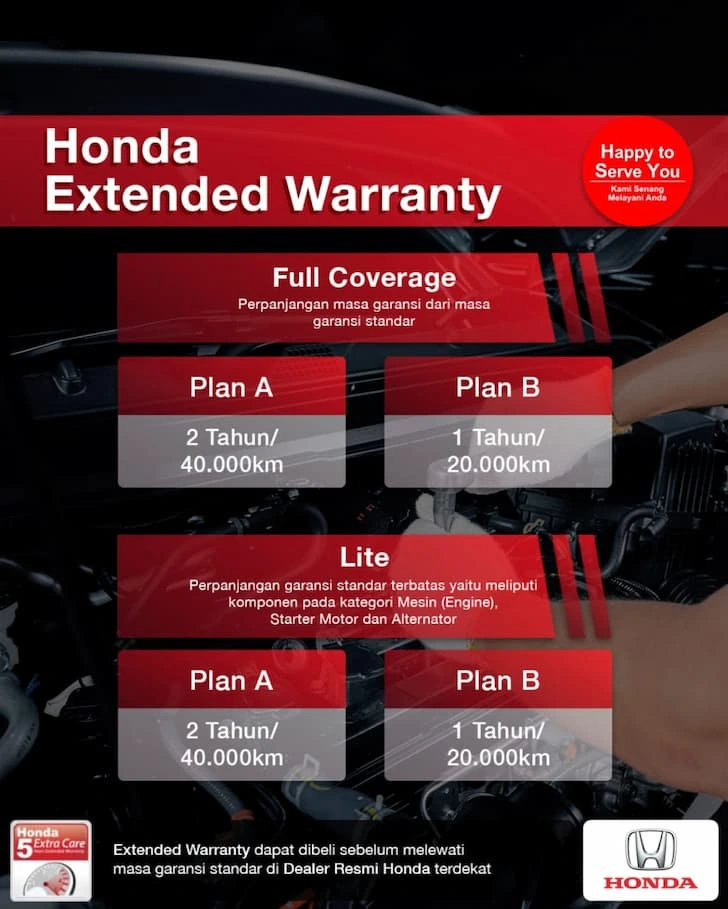 Honda Extended Warranty